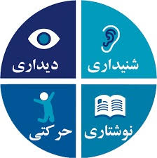 سبک‌های یادگیری دانش‌آموزان: کلید موفقیت در آموزش